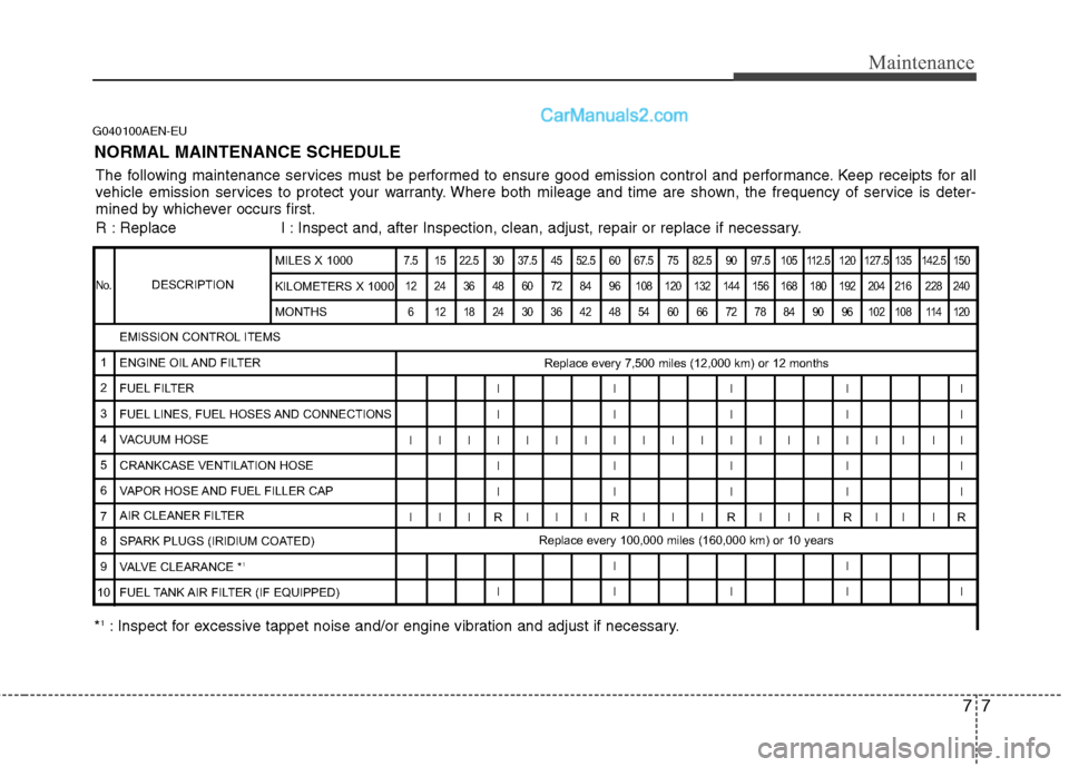 Hyundai Santa Fe 2010 Owners Manual
77
Maintenance
G040100AEN-EU
NORMAL MAINTENANCE SCHEDULE
The following maintenance services must be performed to ensure good emission control and performance. Keep receipts for all
vehicle emission s Hyundai Santa Fe 2010 Owners Manual
77
Maintenance
G040100AEN-EU
NORMAL MAINTENANCE SCHEDULE
The following maintenance services must be performed to ensure good emission control and performance. Keep receipts for all
vehicle emission s