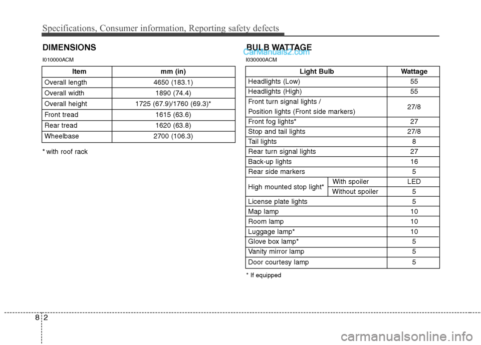 Hyundai Santa Fe 2010 Owners Manual
Specifications, Consumer information, Reporting safety defects
2
8
Item mm (in)
Overall length 4650 (183.1)
Overall width 1890 (74.4)
Overall height 1725 (67.9)/1760 (69.3)*
Front tread 1615 (63.6)
Hyundai Santa Fe 2010 Owners Manual
Specifications, Consumer information, Reporting safety defects
2
8
Item mm (in)
Overall length 4650 (183.1)
Overall width 1890 (74.4)
Overall height 1725 (67.9)/1760 (69.3)*
Front tread 1615 (63.6)