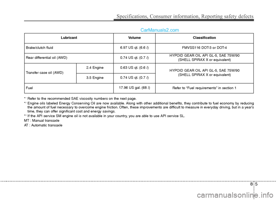 Hyundai Santa Fe 2010  Owners Manual 
85
Specifications, Consumer information, Reporting safety defects
*1Refer to the recommended SAE viscosity numbers on the next page.
*2Engine oils labeled Energy Conserving Oil are now available. Alo