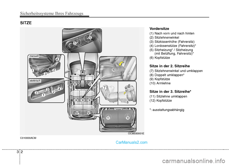 Hyundai Santa Fe 2010 Betriebsanleitung (in German) Sicherheitssysteme Ihres Fahrzeugs
2
3
Vordersitze
(1) Nach vorn und nach hinten
(2) Sitzlehnenwinkel
(3) Sitzkissenhöhe (Fahrersitz)
(4) Lordosenstütze (Fahrersitz)*
(5) Sitzheizung* / Sitzheizun Hyundai Santa Fe 2010 Betriebsanleitung (in German) Sicherheitssysteme Ihres Fahrzeugs
2
3
Vordersitze
(1) Nach vorn und nach hinten
(2) Sitzlehnenwinkel
(3) Sitzkissenhöhe (Fahrersitz)
(4) Lordosenstütze (Fahrersitz)*
(5) Sitzheizung* / Sitzheizun