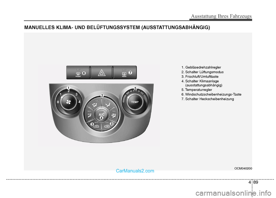 Hyundai Santa Fe 2010  Betriebsanleitung (in German) 489
Ausstattung Ihres Fahrzeugs
MANUELLES KLIMA- UND BELÜFTUNGSSYSTEM (AUSSTATTUNGSABHÄNGIG)
OCM040200
1. Gebläsedrehzahlregler 
2. Schalter Lüftungsmodus
3. Frischluft/Umlufttaste
4. Schalter Kli