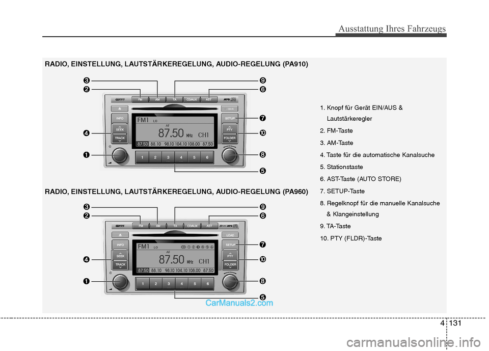 Hyundai Santa Fe 2010  Betriebsanleitung (in German) 4131
Ausstattung Ihres Fahrzeugs
RADIO, EINSTELLUNG, LAUTSTÄRKEREGELUNG, AUDIO-REGELUNG (PA910) 
RADIO, EINSTELLUNG, LAUTSTÄRKEREGELUNG, AUDIO-REGELUNG (PA960)
1. Knopf für Gerät EIN/AUS &Lautstä
