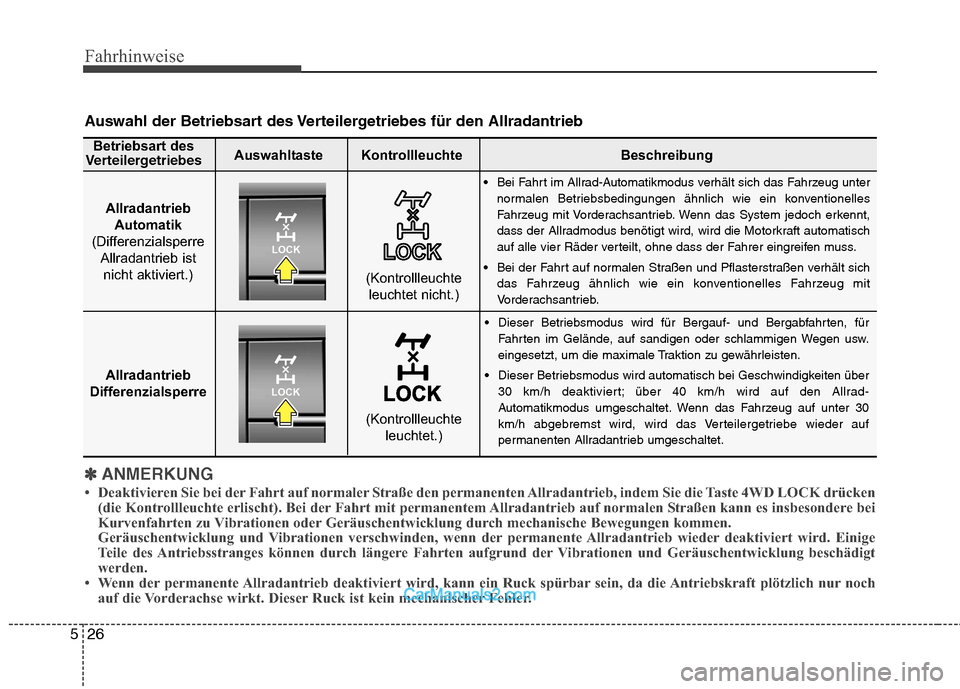 Hyundai Santa Fe 2010 Betriebsanleitung (in German) Fahrhinweise
26
5
Auswahl der Betriebsart des Verteilergetriebes für den Allradantrieb
✽✽
ANMERKUNG
Deaktivieren Sie bei der Fahrt auf normaler Straße den permanenten Allradantr ieb, indem Sie Hyundai Santa Fe 2010 Betriebsanleitung (in German) Fahrhinweise
26
5
Auswahl der Betriebsart des Verteilergetriebes für den Allradantrieb
✽✽
ANMERKUNG
Deaktivieren Sie bei der Fahrt auf normaler Straße den permanenten Allradantr ieb, indem Sie