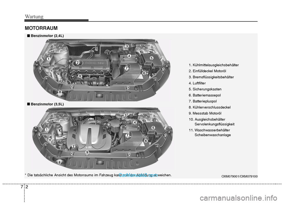 Hyundai Santa Fe 2010 Betriebsanleitung (in German) Wartung
2
7
MOTORRAUM
1. Kühlmittelausgleichsbehälter
2. Einfülldeckel Motoröl
3. Bremsflüssigkeitsbehälter
4. Luftfilter
5. Sicherungskasten
6. Batteriemassepol
7. Batteriepluspol
8. Kühlerve Hyundai Santa Fe 2010 Betriebsanleitung (in German) Wartung
2
7
MOTORRAUM
1. Kühlmittelausgleichsbehälter
2. Einfülldeckel Motoröl
3. Bremsflüssigkeitsbehälter
4. Luftfilter
5. Sicherungskasten
6. Batteriemassepol
7. Batteriepluspol
8. Kühlerve