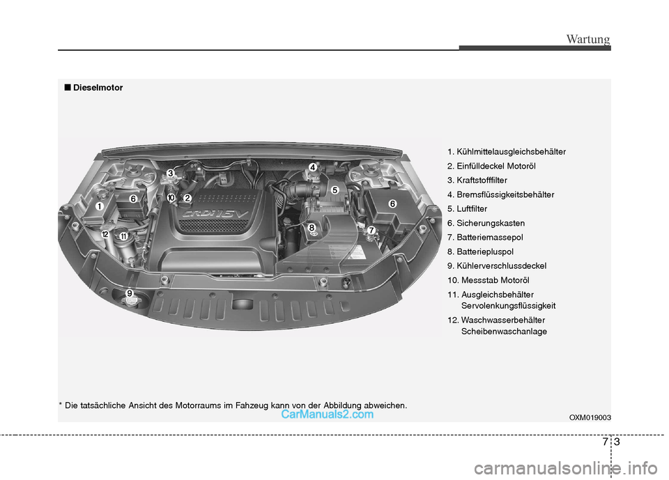 Hyundai Santa Fe 2010 Betriebsanleitung (in German) 73
Wartung
OXM019003
1. Kühlmittelausgleichsbehälter
2. Einfülldeckel Motoröl
3. Kraftstofffilter
4. Bremsflüssigkeitsbehälter
5. Luftfilter
6. Sicherungskasten
7. Batteriemassepol
8. Batteriep Hyundai Santa Fe 2010 Betriebsanleitung (in German) 73
Wartung
OXM019003
1. Kühlmittelausgleichsbehälter
2. Einfülldeckel Motoröl
3. Kraftstofffilter
4. Bremsflüssigkeitsbehälter
5. Luftfilter
6. Sicherungskasten
7. Batteriemassepol
8. Batteriep