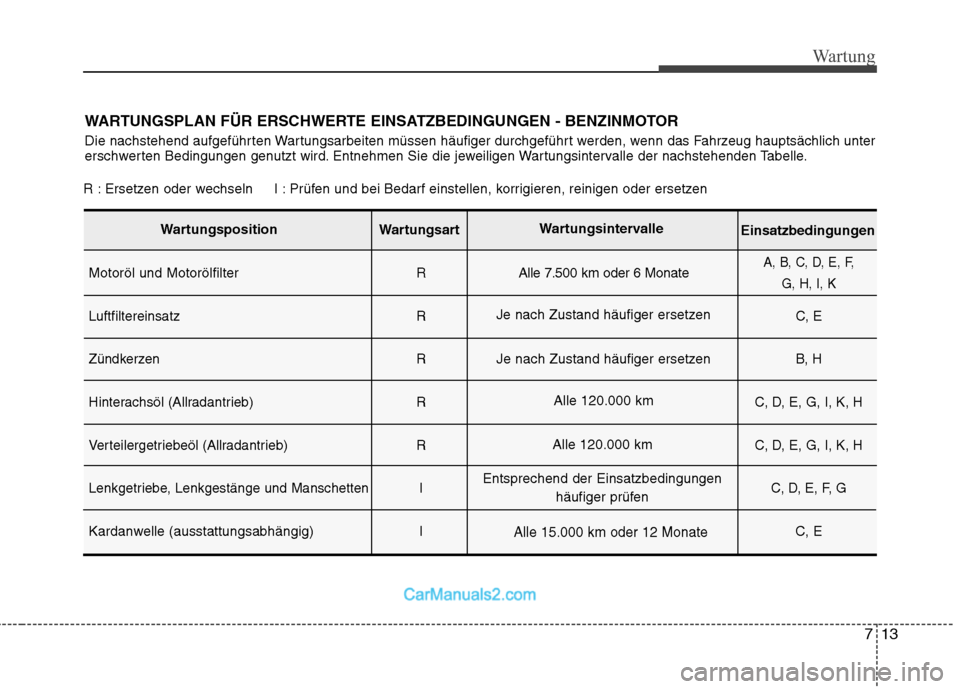 Hyundai Santa Fe 2010 Betriebsanleitung (in German) 713
Wartung
WARTUNGSPLAN FÜR ERSCHWERTE EINSATZBEDINGUNGEN - BENZINMOTOR
Die nachstehend aufgeführten Wartungsarbeiten müssen häufiger durchgeführt werden, wenn das Fahrzeug hauptsächlich unter Hyundai Santa Fe 2010 Betriebsanleitung (in German) 713
Wartung
WARTUNGSPLAN FÜR ERSCHWERTE EINSATZBEDINGUNGEN - BENZINMOTOR
Die nachstehend aufgeführten Wartungsarbeiten müssen häufiger durchgeführt werden, wenn das Fahrzeug hauptsächlich unter