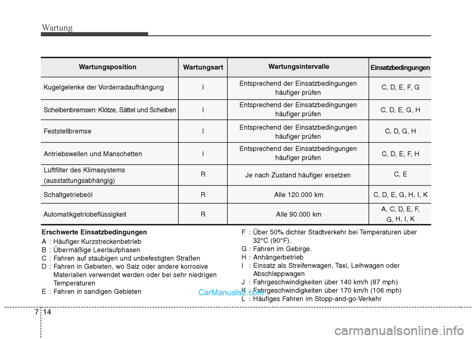 Hyundai Santa Fe 2010 Betriebsanleitung (in German) Wartung
14
7
Erschwerte Einsatzbedingungen
A : Häufiger Kurzstreckenbetrieb
B : Übermäßige Leerlaufphasen
C : Fahren auf staubigen und unbefestigten Straßen
D : Fahren in Gebieten, wo Salz oder Hyundai Santa Fe 2010 Betriebsanleitung (in German) Wartung
14
7
Erschwerte Einsatzbedingungen
A : Häufiger Kurzstreckenbetrieb
B : Übermäßige Leerlaufphasen
C : Fahren auf staubigen und unbefestigten Straßen
D : Fahren in Gebieten, wo Salz oder