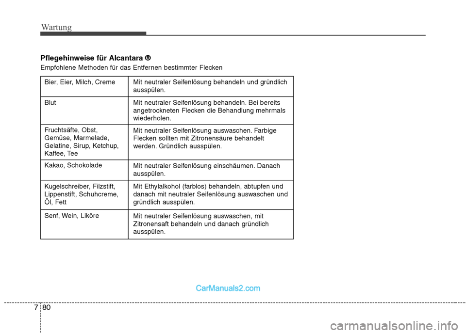 Hyundai Santa Fe 2010  Betriebsanleitung (in German) Wartung
80
7
Pflegehinweise für Alcantara ® 
Empfohlene Methoden für das Entfernen bestimmter Flecken
Bier, Eier, Milch, Creme Mit neutraler Seifenlösung behandeln und gründlich
ausspülen. 
Mit 