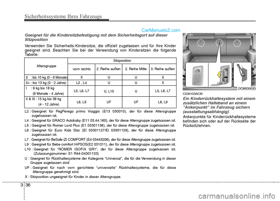 Hyundai Santa Fe 2010  Betriebsanleitung (in German) Sicherheitssysteme Ihres Fahrzeugs
36
3
C030103ACM
Ein Kinderrückhaltesystem mit einem
zusätzlichen Halteband an einem
"Ankerpunkt" im Fahrzeug sichern (ausstattungsabhängig)
Ankerpunkte für Kinde