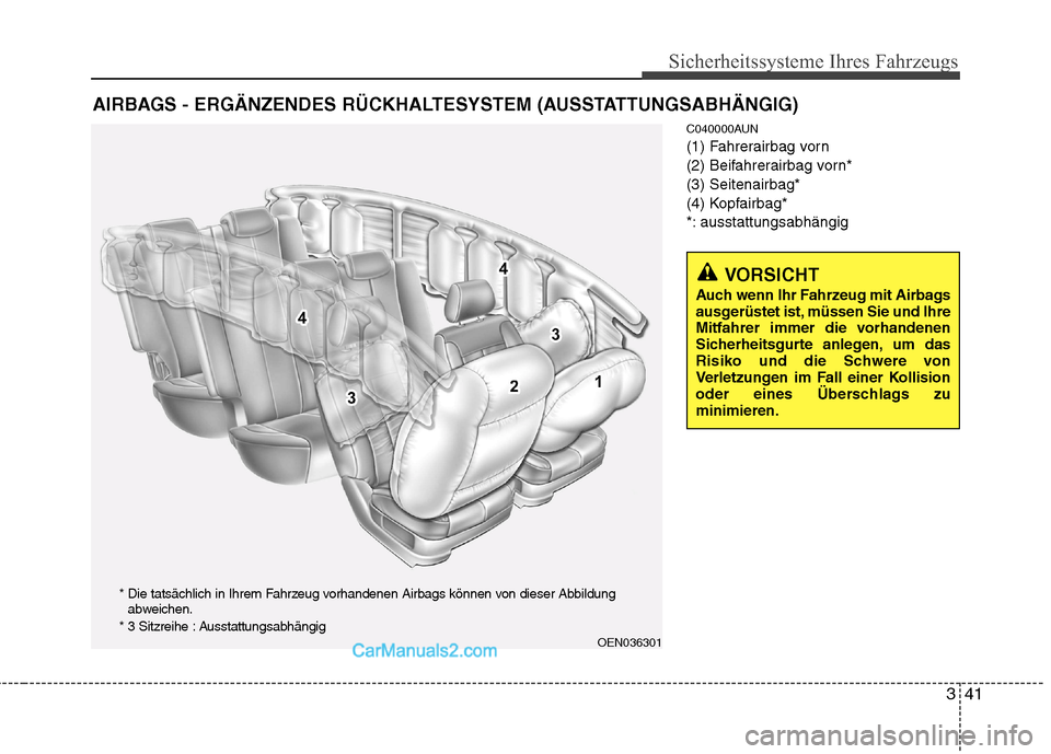 Hyundai Santa Fe 2010  Betriebsanleitung (in German) 341
Sicherheitssysteme Ihres Fahrzeugs
C040000AUN 
(1) Fahrerairbag vorn
(2) Beifahrerairbag vorn*(3) Seitenairbag*
(4) Kopfairbag*
*: ausstattungsabhängig
AIRBAGS - ERGÄNZENDES RÜCKHALTESYSTEM (AU