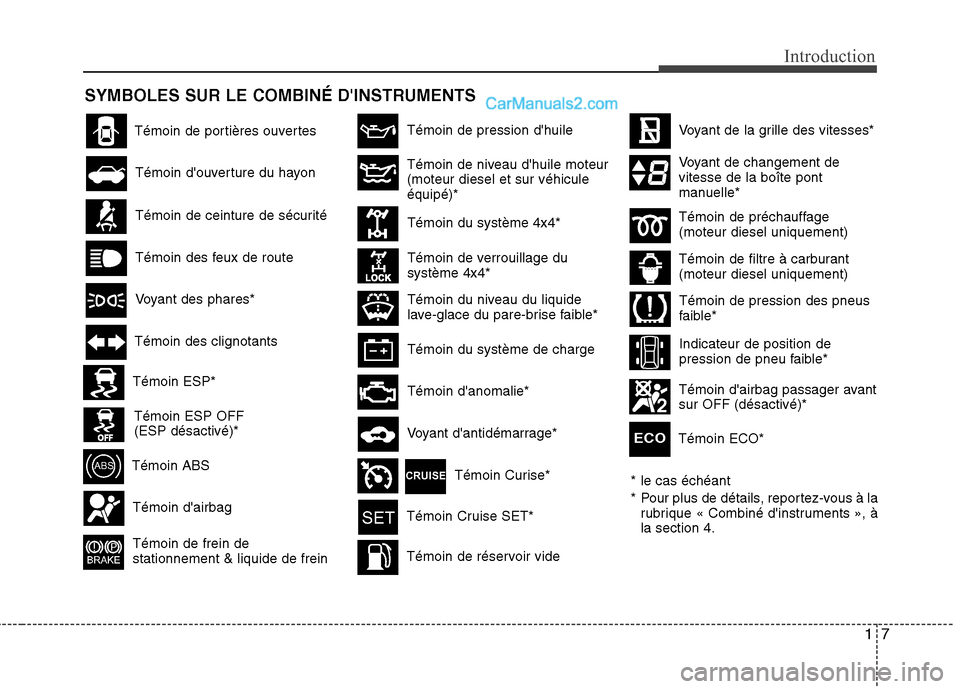 Hyundai Santa Fe 2010  Manuel du propriétaire (in French) 17
Introduction
SYMBOLES SUR LE COMBINÉ DINSTRUMENTS
Témoin de ceinture de sécurité
Témoin douverture du hayon
Témoin des feux de route
Voyant des phares*
Témoin des clignotants
Témoin ABS
T