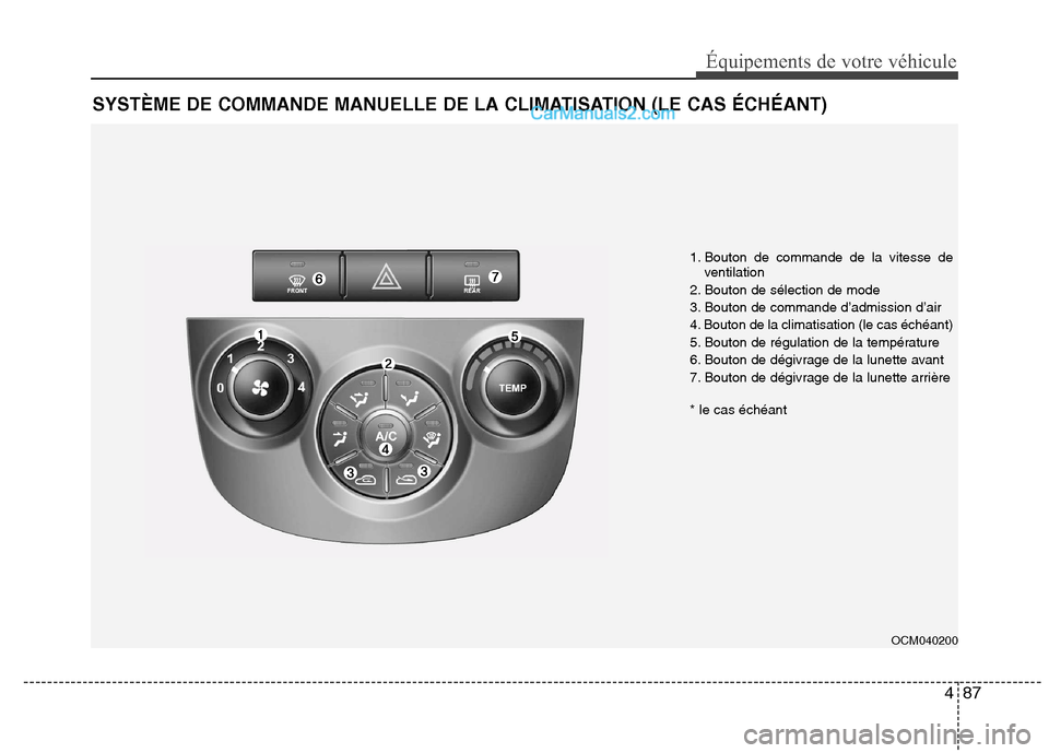 Hyundai Santa Fe 2010  Manuel du propriétaire (in French) 487
Équipements de votre véhicule
SYSTÈME DE COMMANDE MANUELLE DE LA CLIMATISATION (LE CAS ÉCHÉANT)
OCM040200
1. Bouton de commande de la vitesse deventilation
2. Bouton de sélection de mode 
3.
