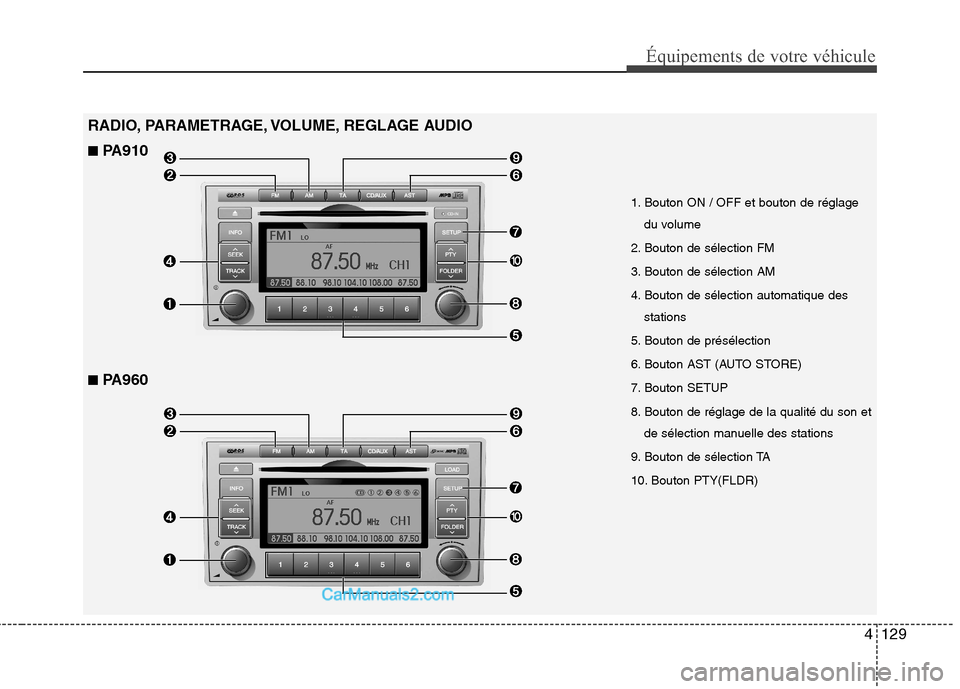 Hyundai Santa Fe 2010 Manuel du propriétaire (in French) 4129
Équipements de votre véhicule
RADIO, PARAMETRAGE, VOLUME, REGLAGE AUDIO
1. Bouton ON / OFF et bouton de réglagedu volume
2. Bouton de sélection FM
3. Bouton de sélection AM
4. Bouton de s Hyundai Santa Fe 2010 Manuel du propriétaire (in French) 4129
Équipements de votre véhicule
RADIO, PARAMETRAGE, VOLUME, REGLAGE AUDIO
1. Bouton ON / OFF et bouton de réglagedu volume
2. Bouton de sélection FM
3. Bouton de sélection AM
4. Bouton de s
