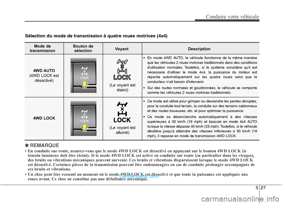 Hyundai Santa Fe 2010  Manuel du propriétaire (in French) 527
Conduire votre véhicule
✽✽REMARQUE
 En conduite sur route, assurez-vous que le mode 4WD LOCK est désactivé en appuyant sur le bouton 4WD LOCK (le
témoin lumineux doit être éteint). Si l
