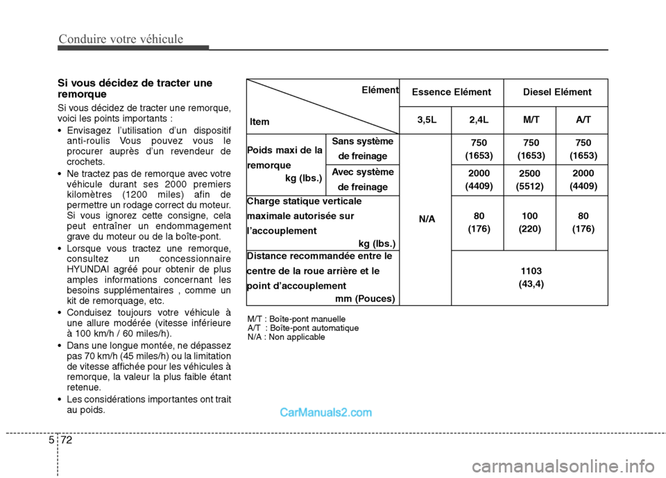 Hyundai Santa Fe 2010 Manuel du propriétaire (in French) Conduire votre véhicule
72
5
Si vous décidez de tracter une
remorque
Si vous décidez de tracter une remorque,
voici les points importants :
Envisagez l’utilisation d’un dispositif
anti-rou Hyundai Santa Fe 2010 Manuel du propriétaire (in French) Conduire votre véhicule
72
5
Si vous décidez de tracter une
remorque
Si vous décidez de tracter une remorque,
voici les points importants :
Envisagez l’utilisation d’un dispositif
anti-rou
