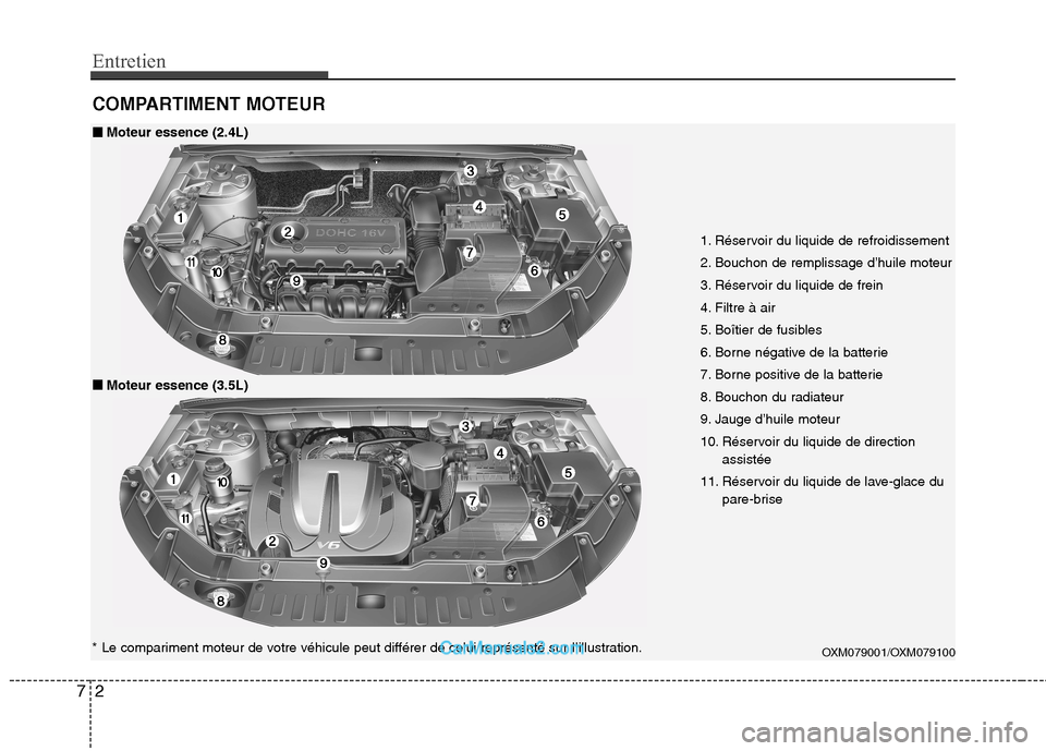 Hyundai Santa Fe 2010 Manuel du propriétaire (in French) Entretien
2
7
COMPARTIMENT MOTEUR
1. Réservoir du liquide de refroidissement
2. Bouchon de remplissage d’huile moteur
3. Réservoir du liquide de frein
4. Filtre à air
5. Boîtier de fusibles
6. Hyundai Santa Fe 2010 Manuel du propriétaire (in French) Entretien
2
7
COMPARTIMENT MOTEUR
1. Réservoir du liquide de refroidissement
2. Bouchon de remplissage d’huile moteur
3. Réservoir du liquide de frein
4. Filtre à air
5. Boîtier de fusibles
6.