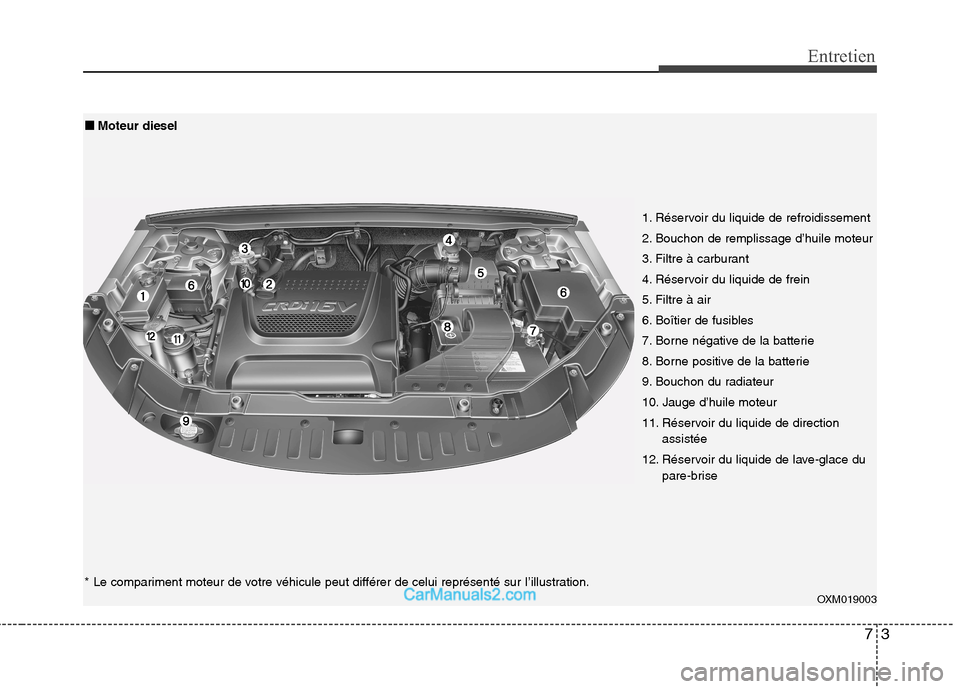 Hyundai Santa Fe 2010 Manuel du propriétaire (in French) 73
Entretien
OXM019003
1. Réservoir du liquide de refroidissement
2. Bouchon de remplissage d’huile moteur
3. Filtre à carburant
4. Réservoir du liquide de frein
5. Filtre à air
6. Boîtier de Hyundai Santa Fe 2010 Manuel du propriétaire (in French) 73
Entretien
OXM019003
1. Réservoir du liquide de refroidissement
2. Bouchon de remplissage d’huile moteur
3. Filtre à carburant
4. Réservoir du liquide de frein
5. Filtre à air
6. Boîtier de