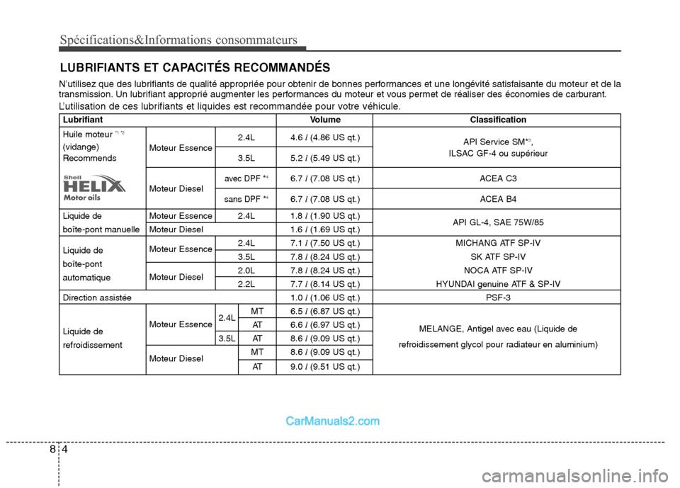 Hyundai Santa Fe 2010 Manuel du propriétaire (in French) Spécifications&Informations consommateurs
4
8
N’utilisez que des lubrifiants de qualité appropriée pour obtenir de bonnes performances et une longévité satisfaisante du moteur et de la
transmi Hyundai Santa Fe 2010 Manuel du propriétaire (in French) Spécifications&Informations consommateurs
4
8
N’utilisez que des lubrifiants de qualité appropriée pour obtenir de bonnes performances et une longévité satisfaisante du moteur et de la
transmi