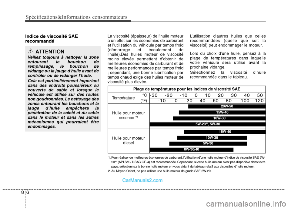 Hyundai Santa Fe 2010 Manuel du propriétaire (in French) Spécifications&Informations consommateurs
6
8
Indice de viscosité SAE recommandé La viscosité (épaisseur) de l’huile moteur
a un effet sur les économies de carburantet l’utilisation du véh Hyundai Santa Fe 2010 Manuel du propriétaire (in French) Spécifications&Informations consommateurs
6
8
Indice de viscosité SAE recommandé La viscosité (épaisseur) de l’huile moteur
a un effet sur les économies de carburantet l’utilisation du véh