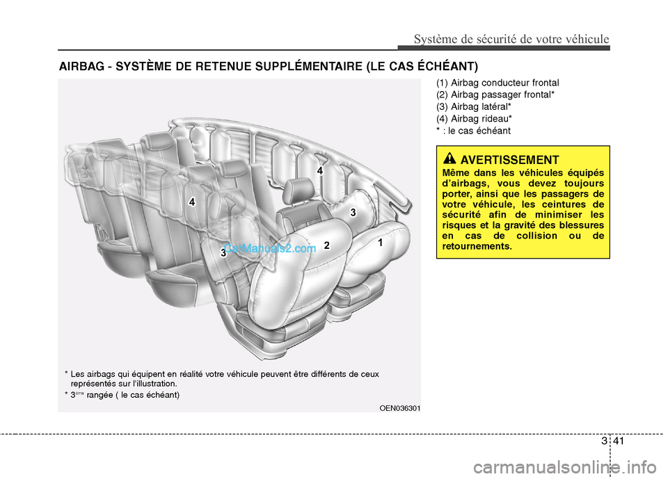 Hyundai Santa Fe 2010 Manuel du propriétaire (in French) 341
Système de sécurité de votre véhicule
(1) Airbag conducteur frontal (2) Airbag passager frontal*
(3) Airbag latéral*
(4) Airbag rideau*
* : le cas échéant
AIRBAG - SYSTÈME DE RETENUE SUPP Hyundai Santa Fe 2010 Manuel du propriétaire (in French) 341
Système de sécurité de votre véhicule
(1) Airbag conducteur frontal (2) Airbag passager frontal*
(3) Airbag latéral*
(4) Airbag rideau*
* : le cas échéant
AIRBAG - SYSTÈME DE RETENUE SUPP
