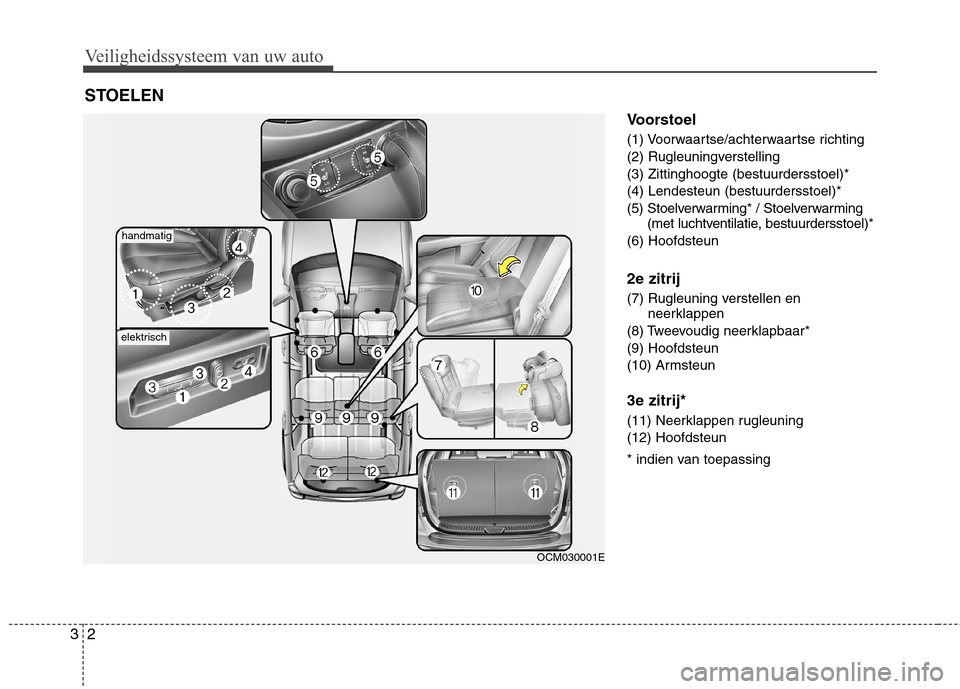Hyundai Santa Fe 2010 Handleiding (in Dutch) Veiligheidssysteem van uw auto
2
3
Voorstoel
(1) Voorwaartse/achterwaartse richting
(2) Rugleuningverstelling(3) Zittinghoogte (bestuurdersstoel)*(4) Lendesteun (bestuurdersstoel)*
(5) Stoelverwarmi Hyundai Santa Fe 2010 Handleiding (in Dutch) Veiligheidssysteem van uw auto
2
3
Voorstoel
(1) Voorwaartse/achterwaartse richting
(2) Rugleuningverstelling(3) Zittinghoogte (bestuurdersstoel)*(4) Lendesteun (bestuurdersstoel)*
(5) Stoelverwarmi