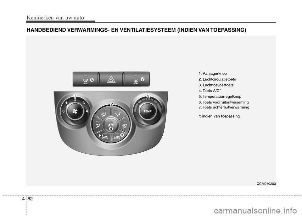 Hyundai Santa Fe 2010  Handleiding (in Dutch) Kenmerken van uw auto
82
4
HANDBEDIEND VERWARMINGS-  EN VENTILATIESYSTEEM  (INDIEN VAN TOEPASSING)
OCM040200
1. Aanjagerknop 
2. Luchtcirculatietoets
3. Luchttoevoertoets
4. Toets A/C*
5. Temperatuurr