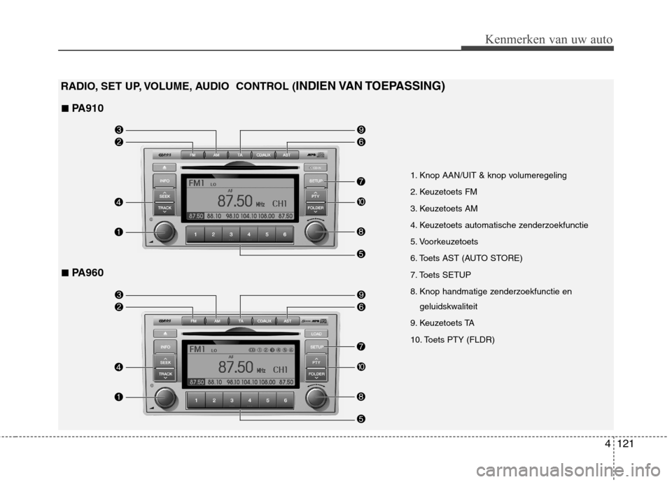 Hyundai Santa Fe 2010  Handleiding (in Dutch) 4121
Kenmerken van uw auto
■ PA910 
■  PA960
1. Knop AAN/UIT & knop volumeregeling 
2. Keuzetoets FM
3. Keuzetoets AM
4. Keuzetoets automatische zenderzoekfunctie
5. Voorkeuzetoets
6. Toets AST (A
