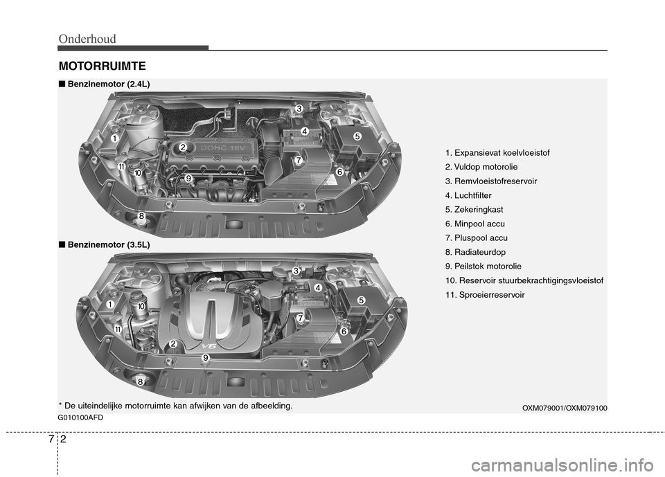 Hyundai Santa Fe 2010 Handleiding (in Dutch) Onderhoud
2
7
MOTORRUIMTE
G010100AFD
1. Expansievat koelvloeistof
2. Vuldop motorolie
3. Remvloeistofreservoir
4. Luchtfilter
5. Zekeringkast
6. Minpool accu
7. Pluspool accu
8. Radiateurdop
9. Peils Hyundai Santa Fe 2010 Handleiding (in Dutch) Onderhoud
2
7
MOTORRUIMTE
G010100AFD
1. Expansievat koelvloeistof
2. Vuldop motorolie
3. Remvloeistofreservoir
4. Luchtfilter
5. Zekeringkast
6. Minpool accu
7. Pluspool accu
8. Radiateurdop
9. Peils