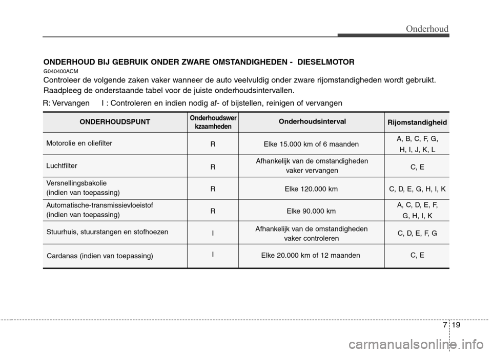 Hyundai Santa Fe 2010  Handleiding (in Dutch) 719
Onderhoud
ONDERHOUD BIJ GEBRUIK ONDER ZWARE OMSTANDIGHEDEN -  DIESELMOTOR
G040400ACM 
Controleer de volgende zaken vaker wanneer de auto veelvuldig onder zware rijomstandigheden wordt gebruikt. 
R