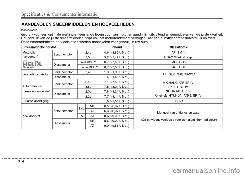 Hyundai Santa Fe 2010  Handleiding (in Dutch) Specificaties & Consumenteninformatie
4
8
AANBEVOLEN SMEERMIDDELEN EN HOEVEELHEDEN
I040000ACM
Gebruik voor een optimale werking en een lange levensduur van motor en aandrijflijn uitsluitend smeermidde