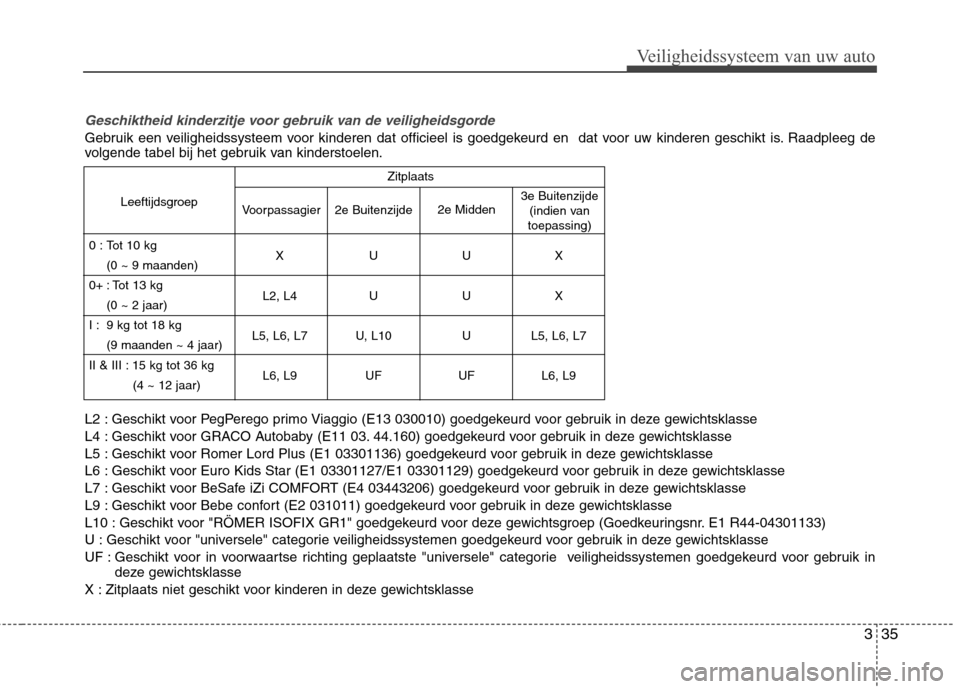 Hyundai Santa Fe 2010 Handleiding (in Dutch) 335
Veiligheidssysteem van uw auto
Geschiktheid kinderzitje voor gebruik van de veiligheidsgorde
Gebruik een veiligheidssysteem voor kinderen dat officieel is goedgekeurd en dat voor uw kinderen gesc Hyundai Santa Fe 2010 Handleiding (in Dutch) 335
Veiligheidssysteem van uw auto
Geschiktheid kinderzitje voor gebruik van de veiligheidsgorde
Gebruik een veiligheidssysteem voor kinderen dat officieel is goedgekeurd en dat voor uw kinderen gesc