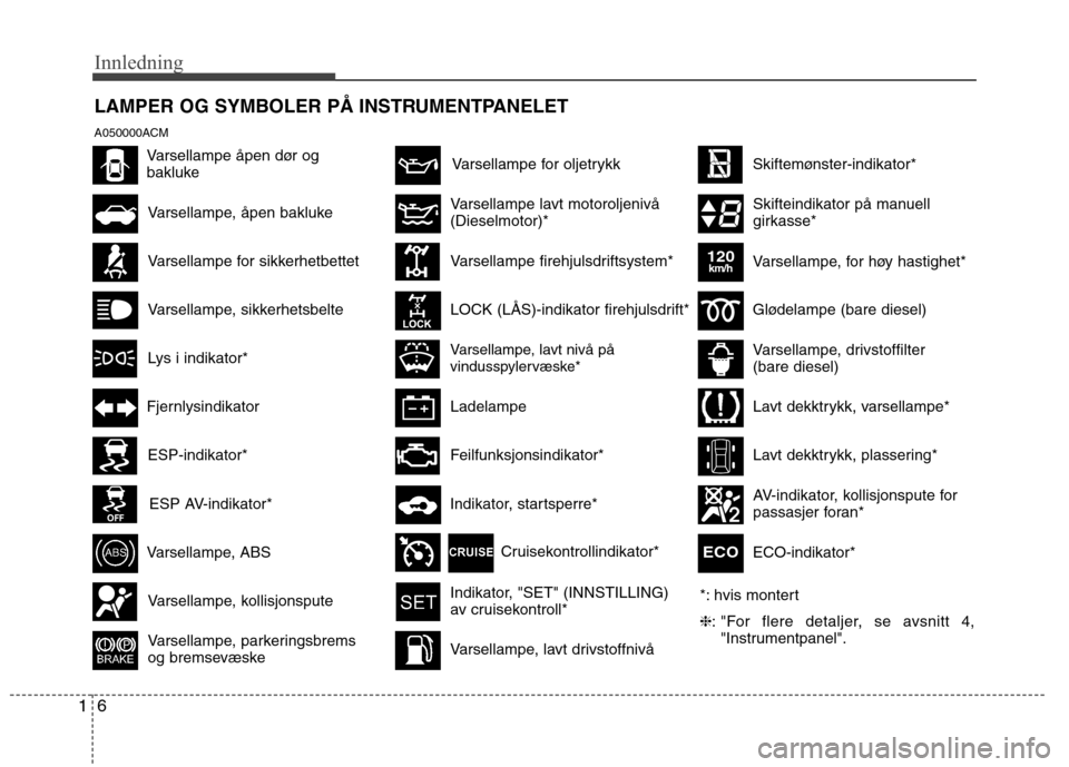 Hyundai Santa Fe 2010  Brukerhåndbok (in Norwegian) Innledning
6
1
LAMPER OG SYMBOLER PÅ INSTRUMENTPANELET
Varsellampe for oljetrykk
*: hvis montert ❈: "For flere detaljer, se avsnitt 4,
"Instrumentpanel".
AV-indikator, kollisjonspute for 
passasjer