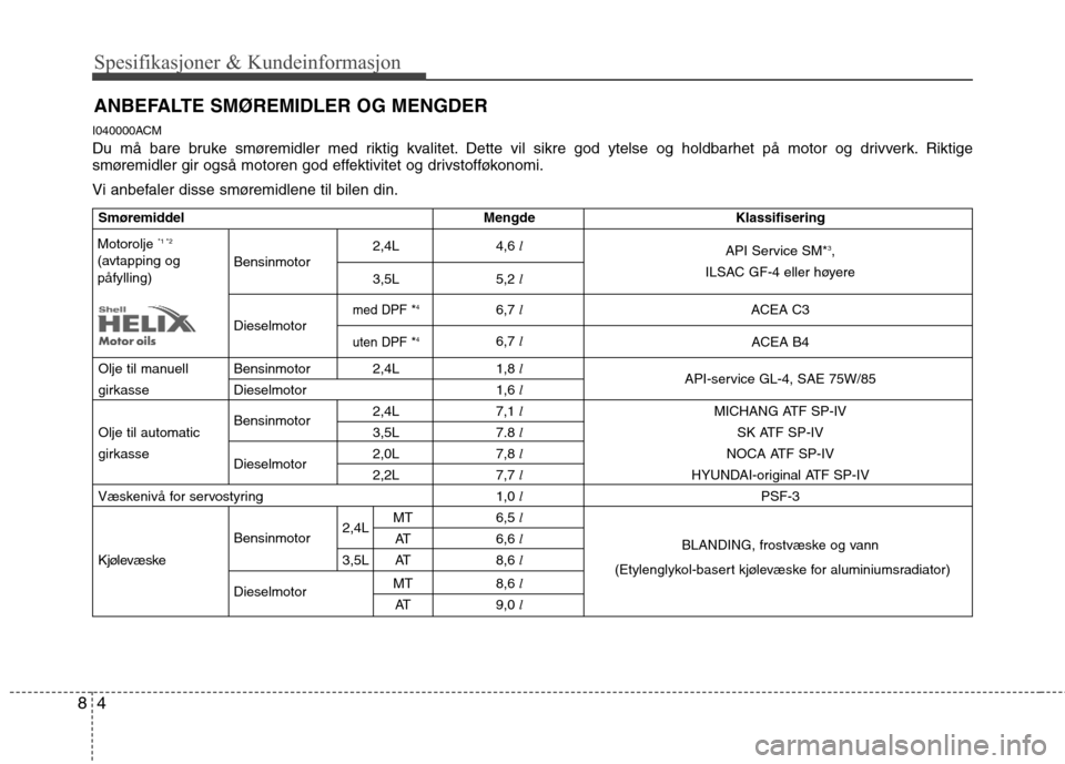 Hyundai Santa Fe 2010  Brukerhåndbok (in Norwegian) Spesifikasjoner & Kundeinformasjon
4
8
ANBEFALTE SMØREMIDLER OG MENGDER   
I040000ACM 
Du må bare bruke smøremidler med riktig kvalitet. Dette vil sikre god ytelse og holdbarhet på motor og drivve