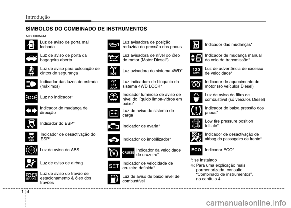 Hyundai Santa Fe 2010 Manual do proprietário (in Portuguese) SÍMBOLOS DO COMBINADO DE INSTRUMENTOS
Luz avisadora de posição reduzida de pressão dos pneus*: se instalado ❈: Para uma explicação mais
pormenorizada, consulte
“Combinado de instrumentos” Hyundai Santa Fe 2010 Manual do proprietário (in Portuguese) SÍMBOLOS DO COMBINADO DE INSTRUMENTOS
Luz avisadora de posição reduzida de pressão dos pneus*: se instalado ❈: Para uma explicação mais
pormenorizada, consulte
“Combinado de instrumentos”