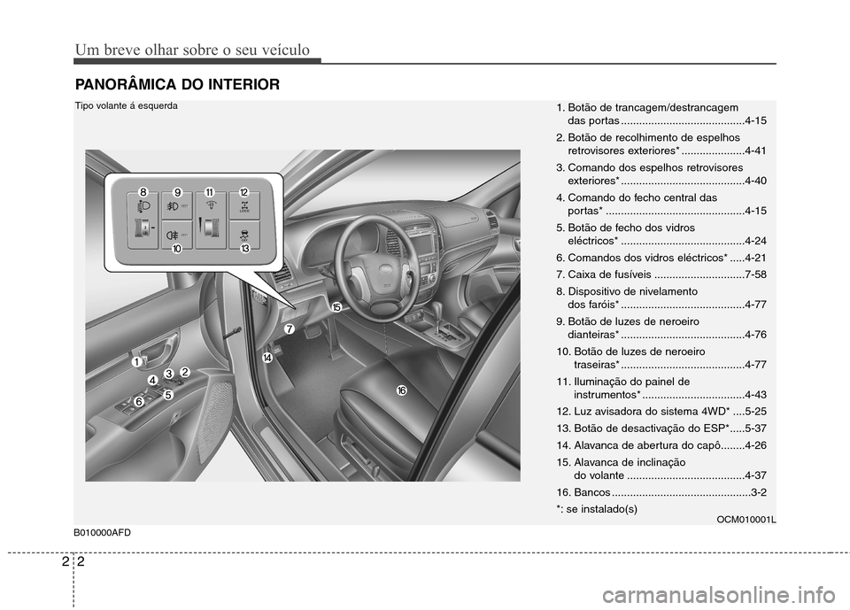 Hyundai Santa Fe 2010 Manual do proprietário (in Portuguese) Um breve olhar sobre o seu veículo
2
2
PANORÂMICA DO INTERIOR
1. Botão de trancagem/destrancagem
das portas .........................................4-15
2. Botão de recolhimento de espelhos retr Hyundai Santa Fe 2010 Manual do proprietário (in Portuguese) Um breve olhar sobre o seu veículo
2
2
PANORÂMICA DO INTERIOR
1. Botão de trancagem/destrancagem
das portas .........................................4-15
2. Botão de recolhimento de espelhos retr