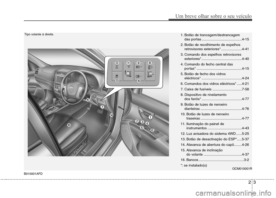 Hyundai Santa Fe 2010 Manual do proprietário (in Portuguese) 23
Um breve olhar sobre o seu veículo
B010001AFD
1. Botão de trancagem/destrancagem das portas .........................................4-15
2. Botão de recolhimento de espelhos retrovisores exteri Hyundai Santa Fe 2010 Manual do proprietário (in Portuguese) 23
Um breve olhar sobre o seu veículo
B010001AFD
1. Botão de trancagem/destrancagem das portas .........................................4-15
2. Botão de recolhimento de espelhos retrovisores exteri