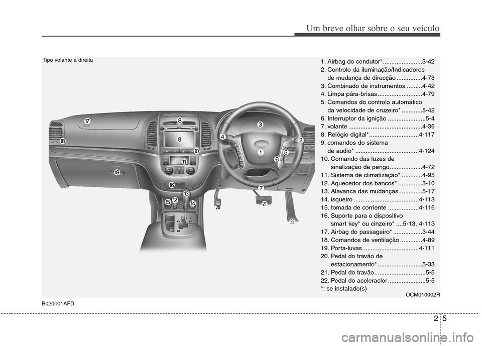 Hyundai Santa Fe 2010 Manual do proprietário (in Portuguese) 25
Um breve olhar sobre o seu veículo
1. Airbag do condutor* .......................3-42
2. Controlo da iluminação/Indicadores de mudança de direcção ...............4-73
3. Combinado de instrum Hyundai Santa Fe 2010 Manual do proprietário (in Portuguese) 25
Um breve olhar sobre o seu veículo
1. Airbag do condutor* .......................3-42
2. Controlo da iluminação/Indicadores de mudança de direcção ...............4-73
3. Combinado de instrum