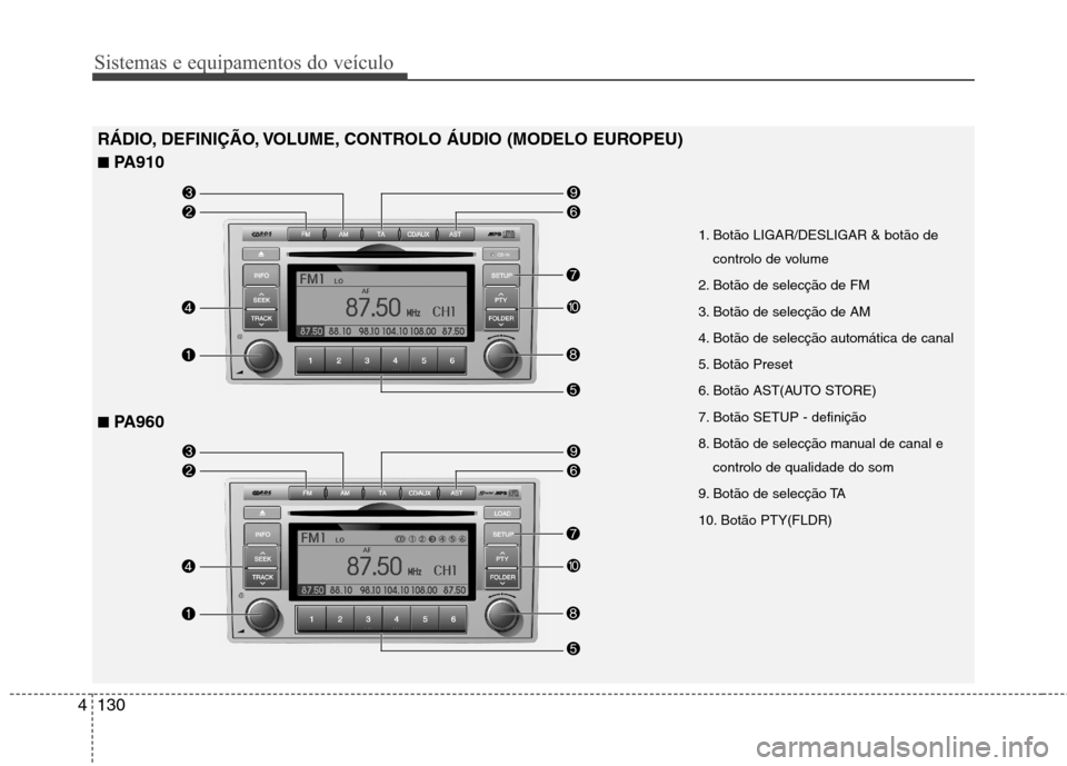 Hyundai Santa Fe 2010 Manual do proprietário (in Portuguese) Sistemas e equipamentos do veículo
130
4
RÁDIO, DEFINIÇÃO, VOLUME, CONTROLO ÁUDIO (MODELO EUROPEU) ■ PA910
■ PA960
1. Botão LIGAR/DESLIGAR & botão de
controlo de volume
2. Botão de selec Hyundai Santa Fe 2010 Manual do proprietário (in Portuguese) Sistemas e equipamentos do veículo
130
4
RÁDIO, DEFINIÇÃO, VOLUME, CONTROLO ÁUDIO (MODELO EUROPEU) ■ PA910
■ PA960
1. Botão LIGAR/DESLIGAR & botão de
controlo de volume
2. Botão de selec