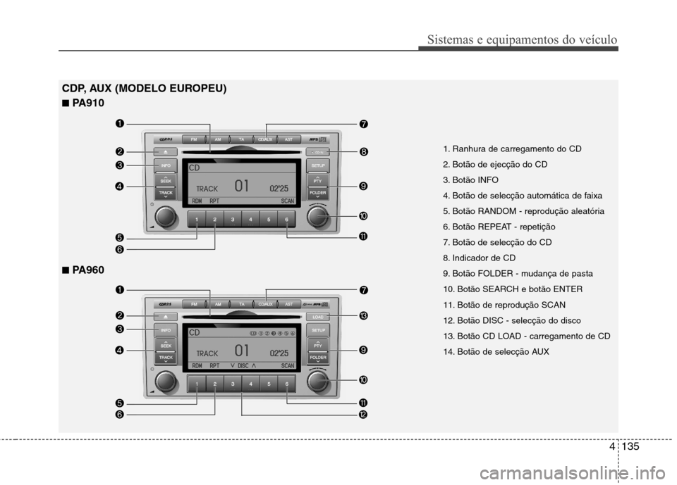 Hyundai Santa Fe 2010 Manual do proprietário (in Portuguese) 4135
Sistemas e equipamentos do veículo
1. Ranhura de carregamento do CD
2. Botão de ejecção do CD
3. Botão INFO
4. Botão de selecção automática de faixa
5. Botão RANDOM - reprodução Hyundai Santa Fe 2010 Manual do proprietário (in Portuguese) 4135
Sistemas e equipamentos do veículo
1. Ranhura de carregamento do CD
2. Botão de ejecção do CD
3. Botão INFO
4. Botão de selecção automática de faixa
5. Botão RANDOM - reprodução