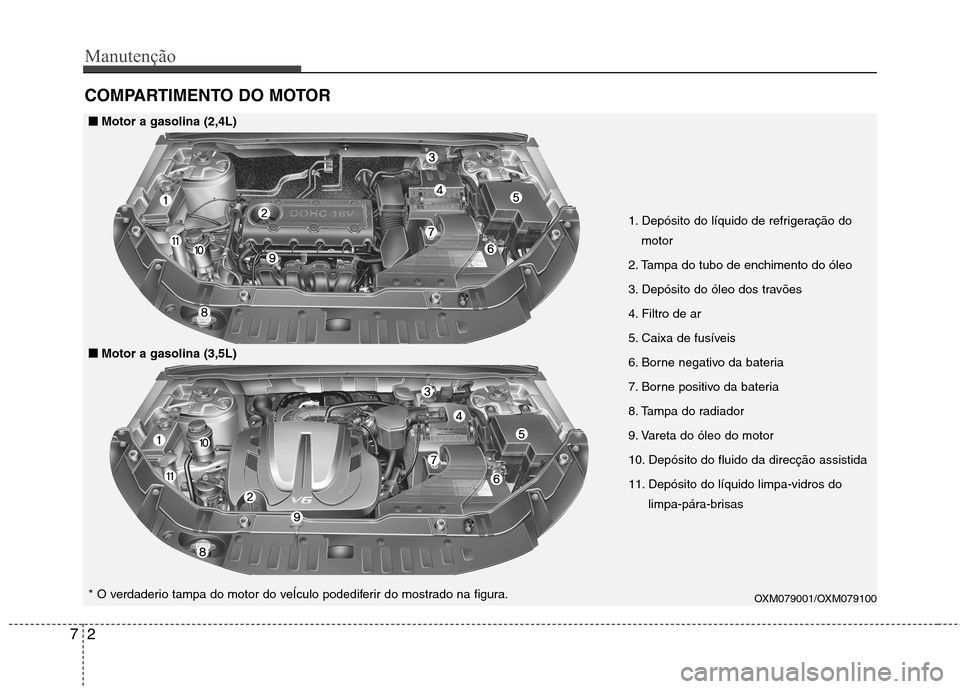 Hyundai Santa Fe 2010 Manual do proprietário (in Portuguese) Manutenção
2
7
COMPARTIMENTO DO MOTOR
1. Depósito do líquido de refrigeração do
motor
2. Tampa do tubo de enchimento do óleo
3. Depósito do óleo dos travões
4. Filtro de ar
5. Caixa de fus Hyundai Santa Fe 2010 Manual do proprietário (in Portuguese) Manutenção
2
7
COMPARTIMENTO DO MOTOR
1. Depósito do líquido de refrigeração do
motor
2. Tampa do tubo de enchimento do óleo
3. Depósito do óleo dos travões
4. Filtro de ar
5. Caixa de fus