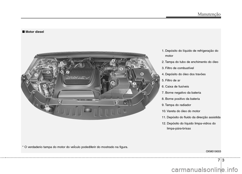 Hyundai Santa Fe 2010 Manual do proprietário (in Portuguese) 73
Manutenção
OXM019003
1. Depósito do líquido de refrigeração do
motor
2. Tampa do tubo de enchimento do óleo
3. Filtro de combustível
4. Depósito do óleo dos travões
5. Filtro de ar
6. C Hyundai Santa Fe 2010 Manual do proprietário (in Portuguese) 73
Manutenção
OXM019003
1. Depósito do líquido de refrigeração do
motor
2. Tampa do tubo de enchimento do óleo
3. Filtro de combustível
4. Depósito do óleo dos travões
5. Filtro de ar
6. C