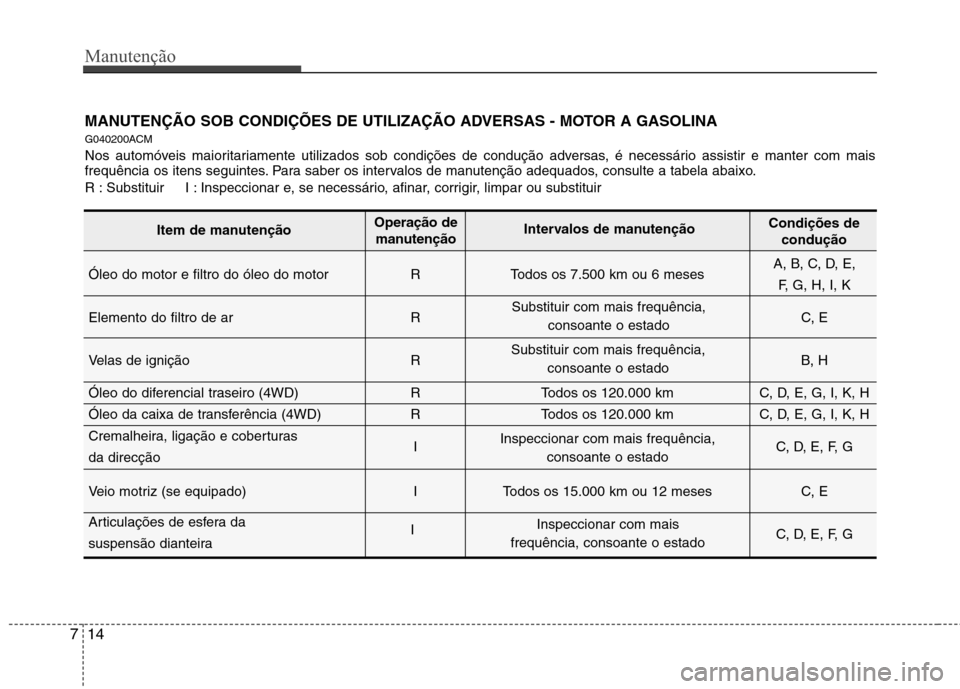 Hyundai Santa Fe 2010  Manual do proprietário (in Portuguese) Manutenção
14
7
MANUTENÇÃO SOB CONDIÇÕES DE UTILIZAÇÃO ADVERSAS - MOTOR A GASOLINA
G040200ACM 
Nos automóveis maioritariamente utilizados sob condições de condução adversas, é necessári
