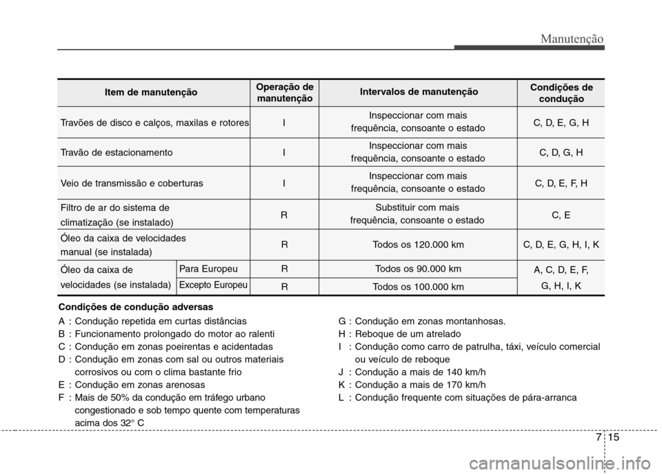 Hyundai Santa Fe 2010  Manual do proprietário (in Portuguese) 715
Manutenção
Condições de condução adversas 
A : Condução repetida em curtas distâncias 
B : Funcionamento prolongado do motor ao ralenti
C : Condução em zonas poeirentas e acidentadas
D 