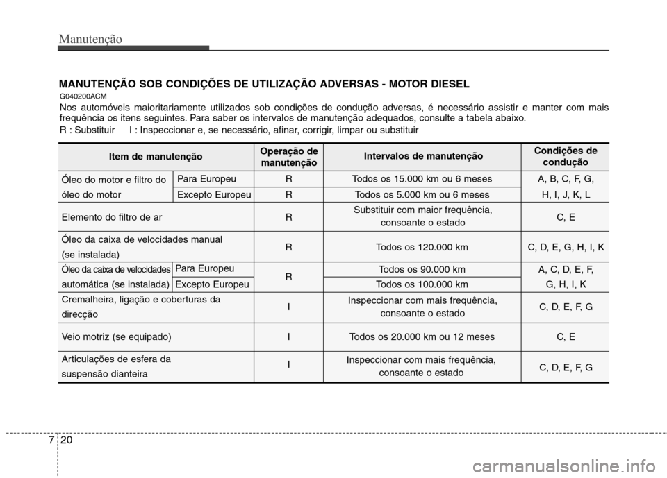 Hyundai Santa Fe 2010  Manual do proprietário (in Portuguese) Manutenção
20
7
MANUTENÇÃO SOB CONDIÇÕES DE UTILIZAÇÃO ADVERSAS - MOTOR DIESEL
G040200ACM 
Nos automóveis maioritariamente utilizados sob condições de condução adversas, é necessário as