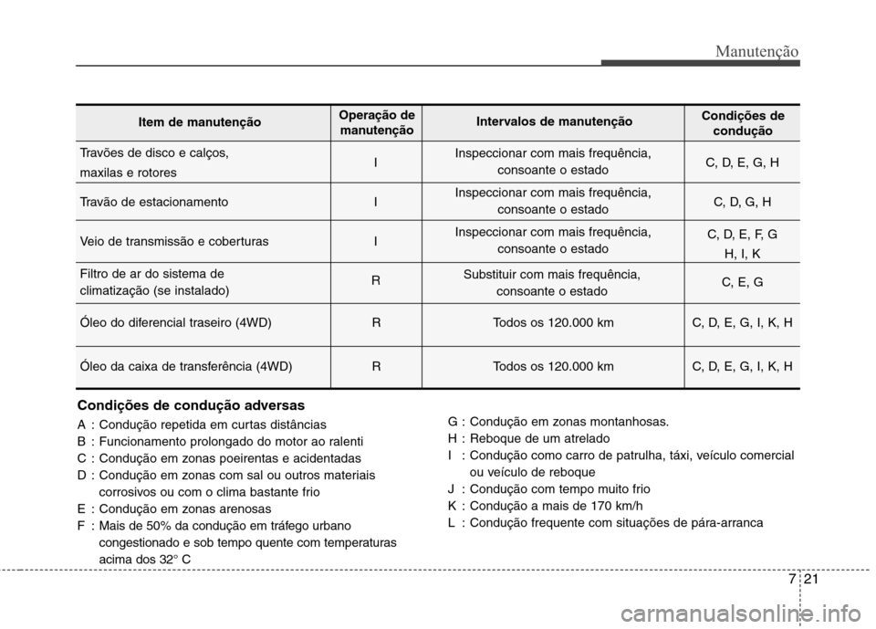 Hyundai Santa Fe 2010  Manual do proprietário (in Portuguese) 721
Manutenção
Condições de condução adversas 
A : Condução repetida em curtas distâncias 
B : Funcionamento prolongado do motor ao ralenti
C : Condução em zonas poeirentas e acidentadas
D 