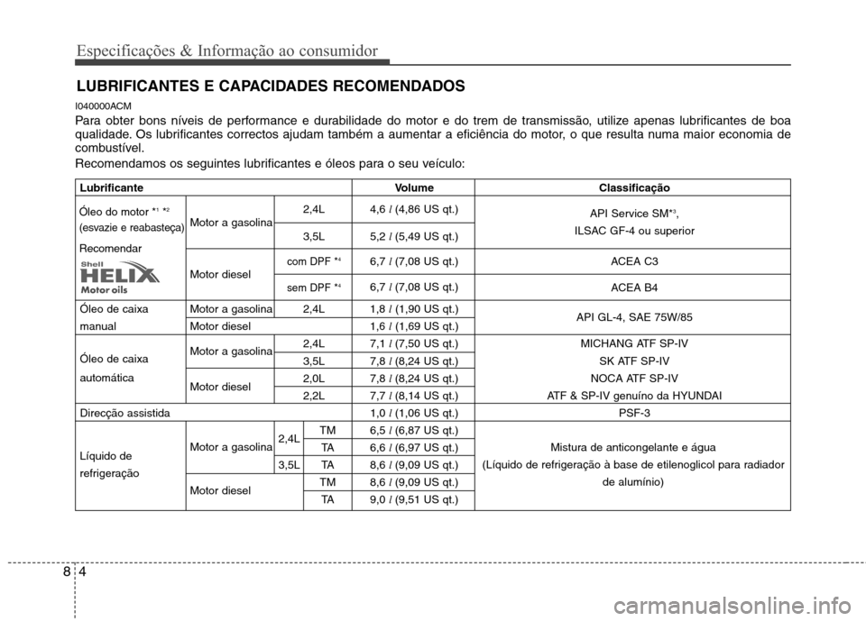 Hyundai Santa Fe 2010 Manual do proprietário (in Portuguese) Especificações & Informação ao consumidor
4
8
LUBRIFICANTES E CAPACIDADES RECOMENDADOS
I040000ACM
Para obter bons níveis de performance e durabilidade do motor e do trem de transmissão, utilize Hyundai Santa Fe 2010 Manual do proprietário (in Portuguese) Especificações & Informação ao consumidor
4
8
LUBRIFICANTES E CAPACIDADES RECOMENDADOS
I040000ACM
Para obter bons níveis de performance e durabilidade do motor e do trem de transmissão, utilize