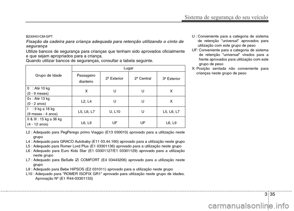 Hyundai Santa Fe 2010 Manual do proprietário (in Portuguese) 335
Sistema de segurança do seu veículo
U : Conveniente para a categoria de sistemade retenção "universal" aprovados para
utilização com este grupo de peso
UF: Conveniente para a categoria de s Hyundai Santa Fe 2010 Manual do proprietário (in Portuguese) 335
Sistema de segurança do seu veículo
U : Conveniente para a categoria de sistemade retenção "universal" aprovados para
utilização com este grupo de peso
UF: Conveniente para a categoria de s