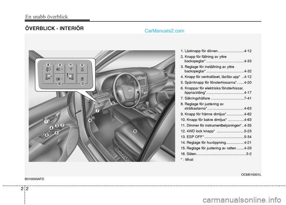 Hyundai Santa Fe 2010 Ägarmanual (in Swedish) En snabb överblick
2
2
ÖVERBLICK - INTERIÖR
1. Låsknapp för dörren..........................4-12
2. Knapp för fällning av yttre
backspeglar* .....................................4-33
3. Regl Hyundai Santa Fe 2010 Ägarmanual (in Swedish) En snabb överblick
2
2
ÖVERBLICK - INTERIÖR
1. Låsknapp för dörren..........................4-12
2. Knapp för fällning av yttre
backspeglar* .....................................4-33
3. Regl