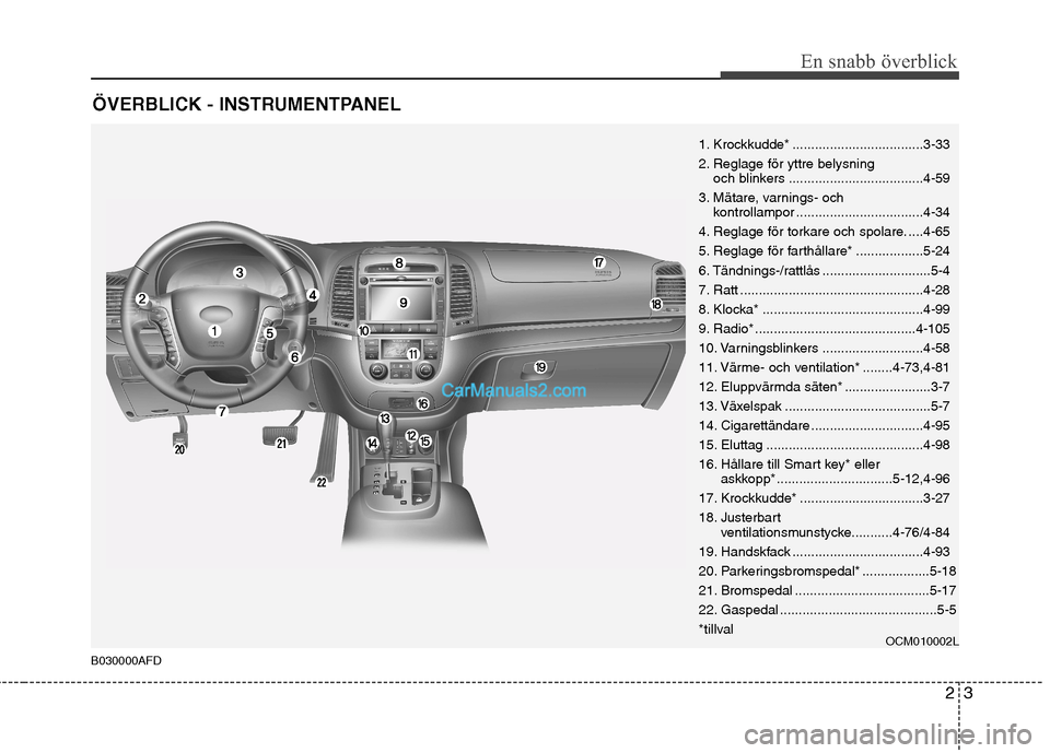 Hyundai Santa Fe 2010  Ägarmanual (in Swedish) 23
En snabb överblick
ÖVERBLICK - INSTRUMENTPANEL
1. Krockkudde* ...................................3-33 
2. Reglage för yttre belysning och blinkers ....................................4-59
3. Mä