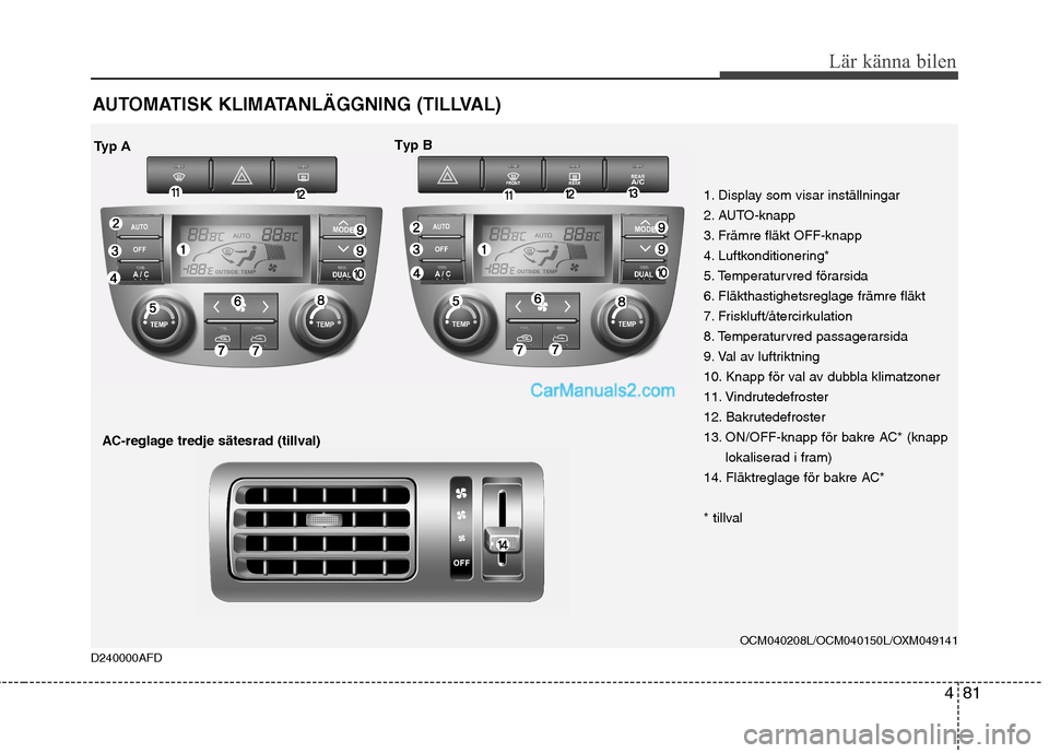 Hyundai Santa Fe 2010 Ägarmanual (in Swedish) 481
Lär känna bilen
AUTOMATISK KLIMATANLÄGGNING (TILLVAL)
OCM040208L/OCM040150L/OXM049141
1. Display som visar inställningar
2. AUTO-knapp
3. Främre fläkt OFF-knapp
4. Luftkonditionering*
5. Te Hyundai Santa Fe 2010 Ägarmanual (in Swedish) 481
Lär känna bilen
AUTOMATISK KLIMATANLÄGGNING (TILLVAL)
OCM040208L/OCM040150L/OXM049141
1. Display som visar inställningar
2. AUTO-knapp
3. Främre fläkt OFF-knapp
4. Luftkonditionering*
5. Te